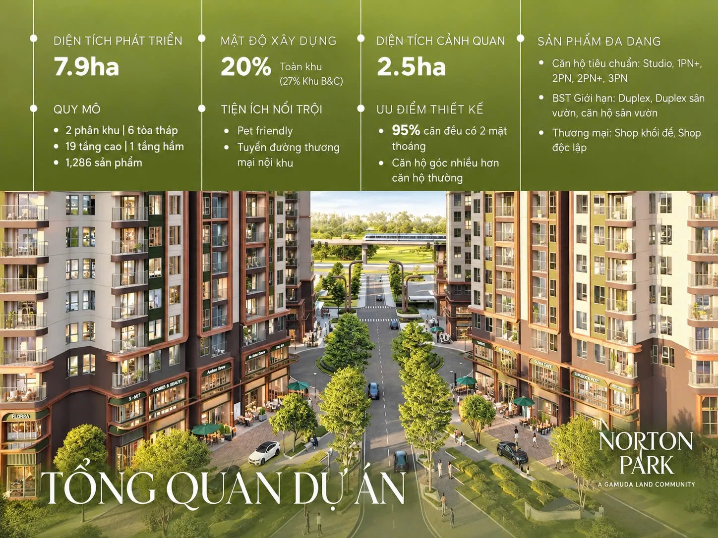 Infographic tổng quan quy mô, mật độ xây dựng và sản phẩm dự án Norton Park